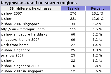 Search Trend Optimization